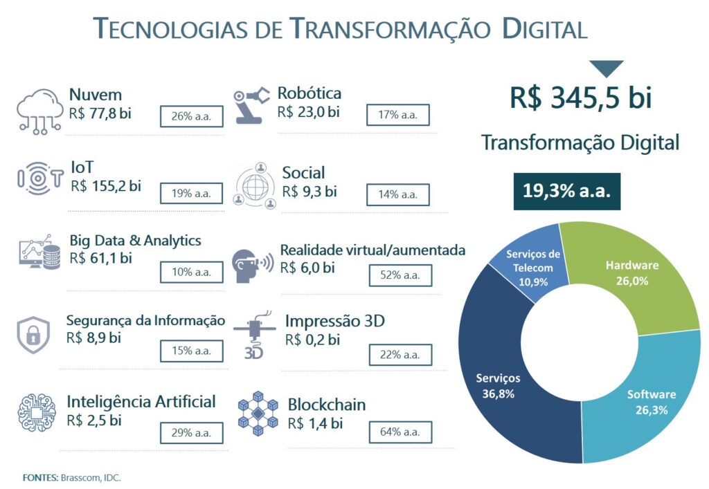 Ciência de Dados e Análise de Dados